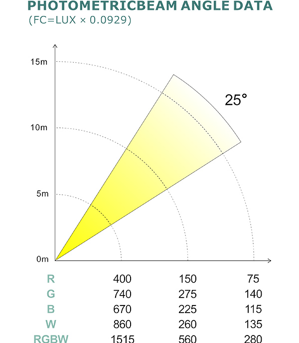 PHOTOMETRIC BEAM ANGLE DATA_68